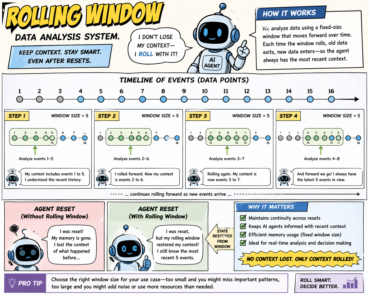 Comic-Strip: Rolling Window einfach erklärt